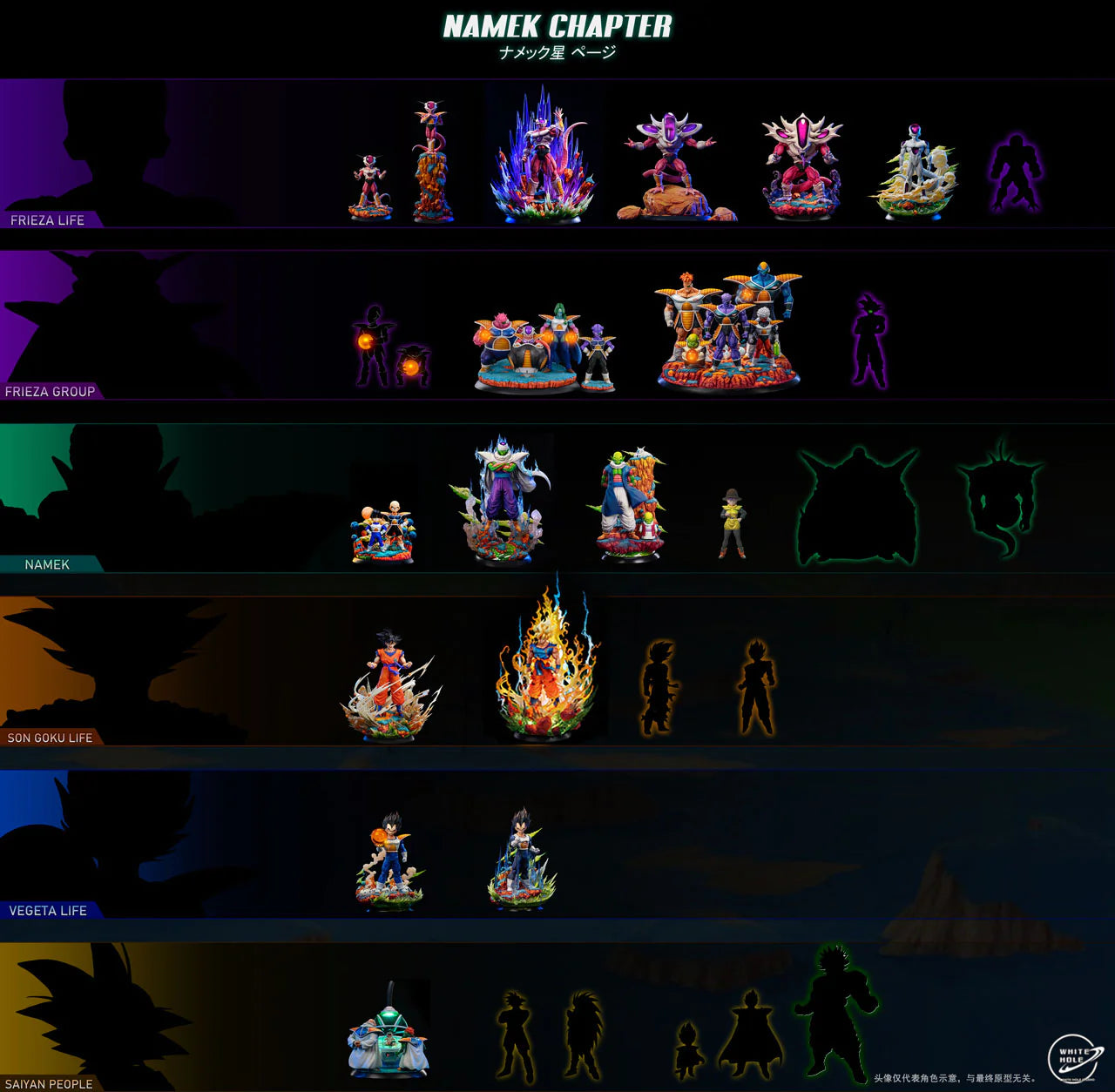 White Hole - SSJ Goku